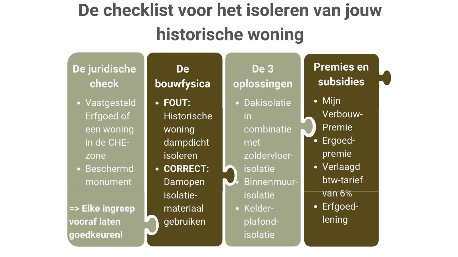Checklist isoleren van historische woning