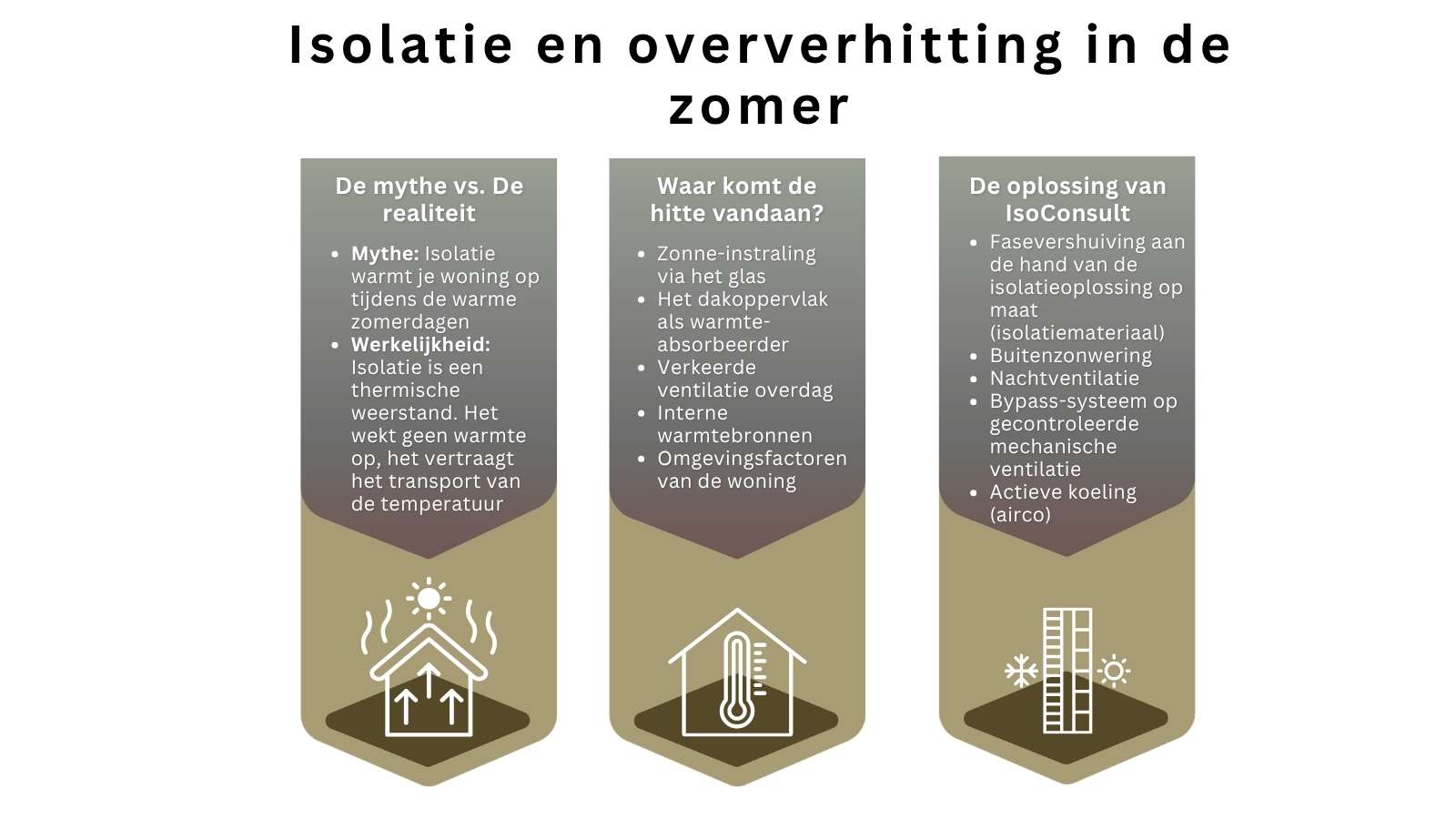 isolatie en oververhitting in de zomer