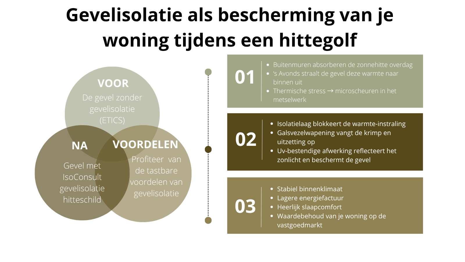 Gevelisolatie als hitteschild zomer