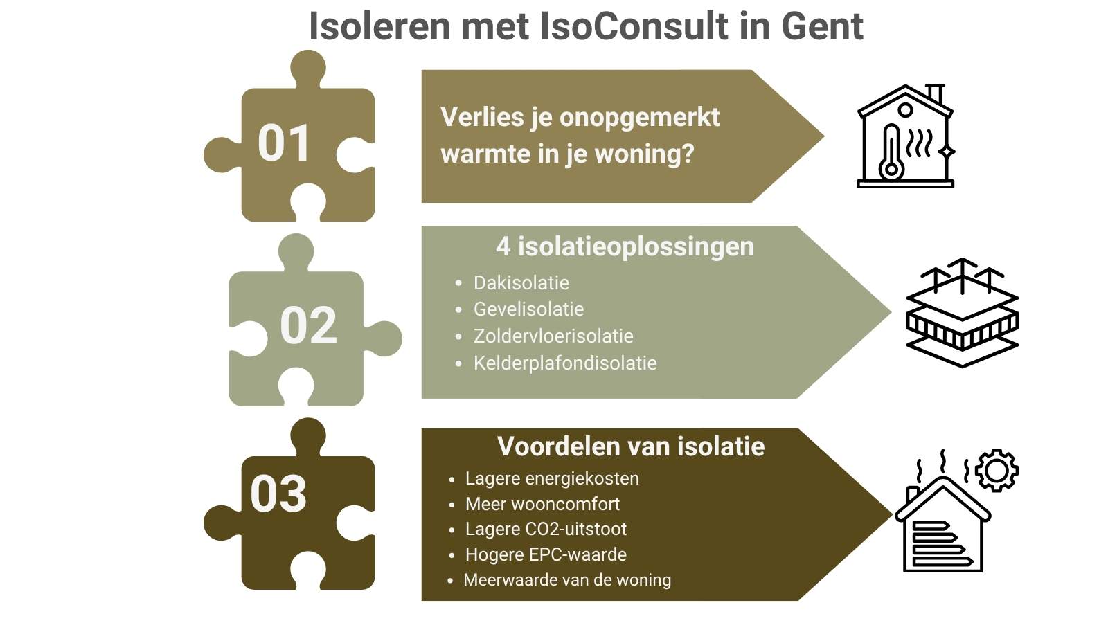 isolatiebedrijf Gent