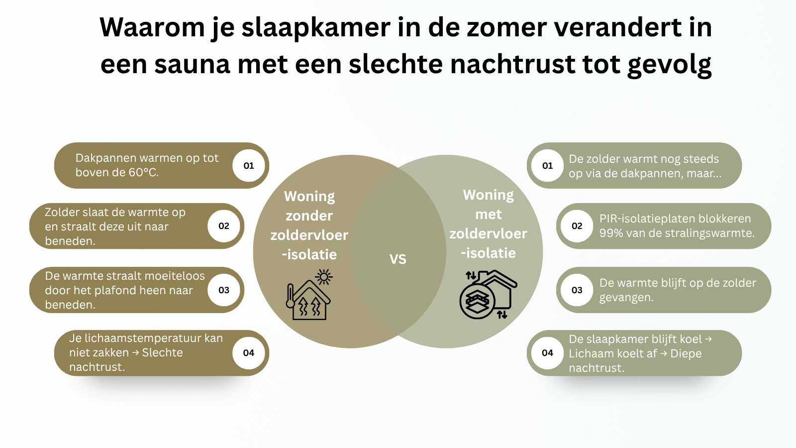 zoldervloerisolatie tegen hitte